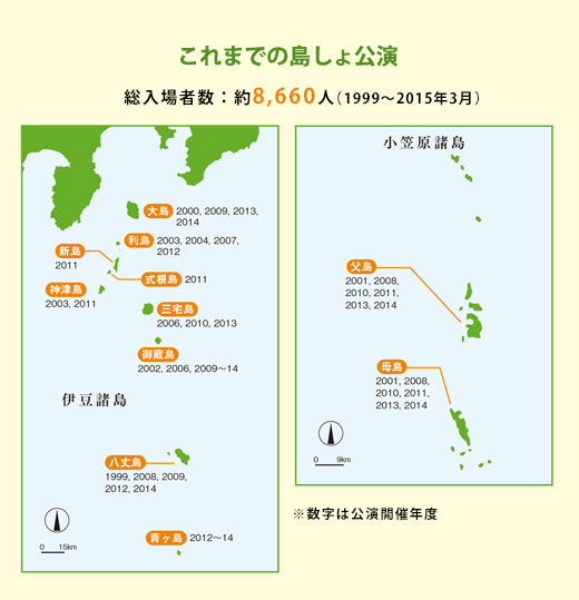 これまでの島しょ公演