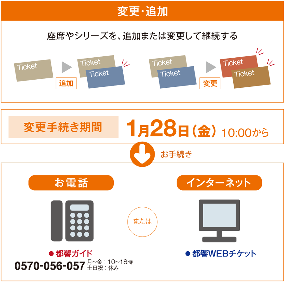 変更手続き期間 1月28日(金)10:00から